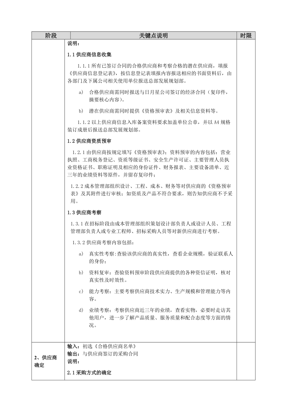 房地产公司供应商管理流程.doc_第2页