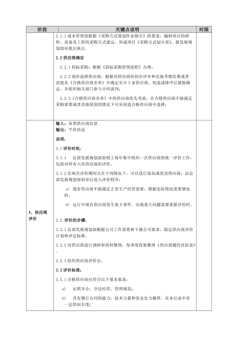 房地产公司供应商管理流程.doc_第3页