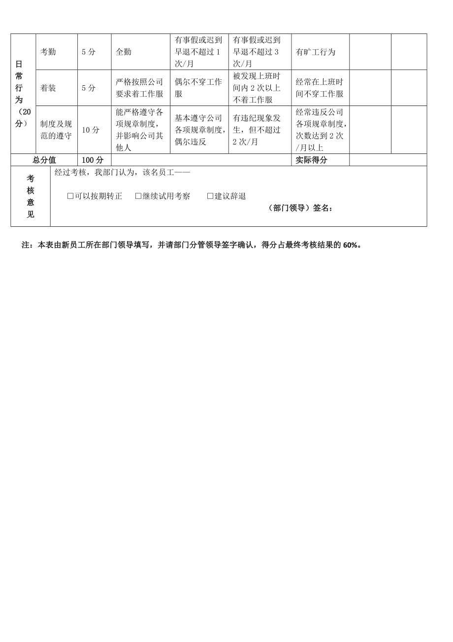 新员工试用期考核表（样本）.doc_第2页