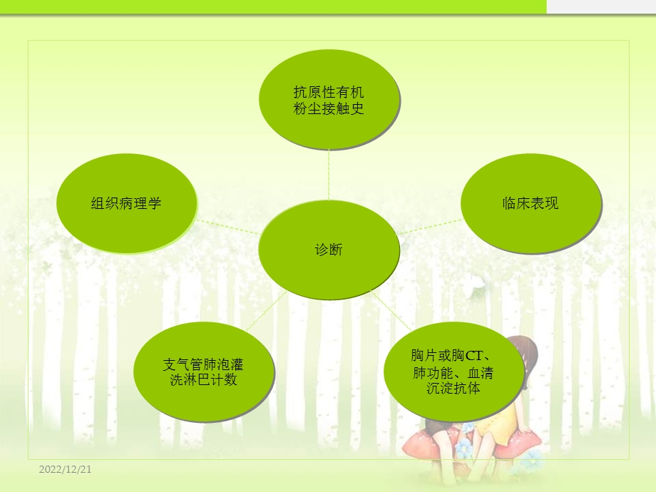 过敏性肺泡炎ppt课件.ppt_第3页