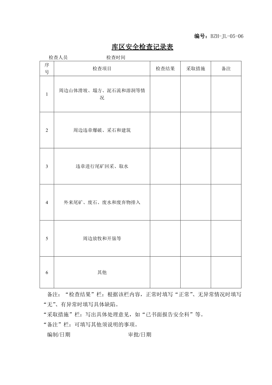 库区安全检查记录表矿山公司.doc_第1页