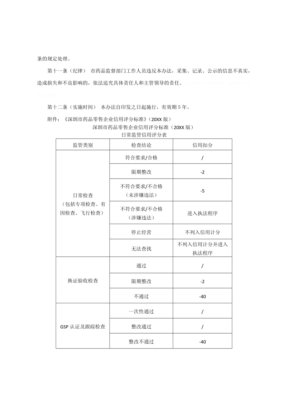 深圳市药品零售企业信用管理办法.doc_第3页