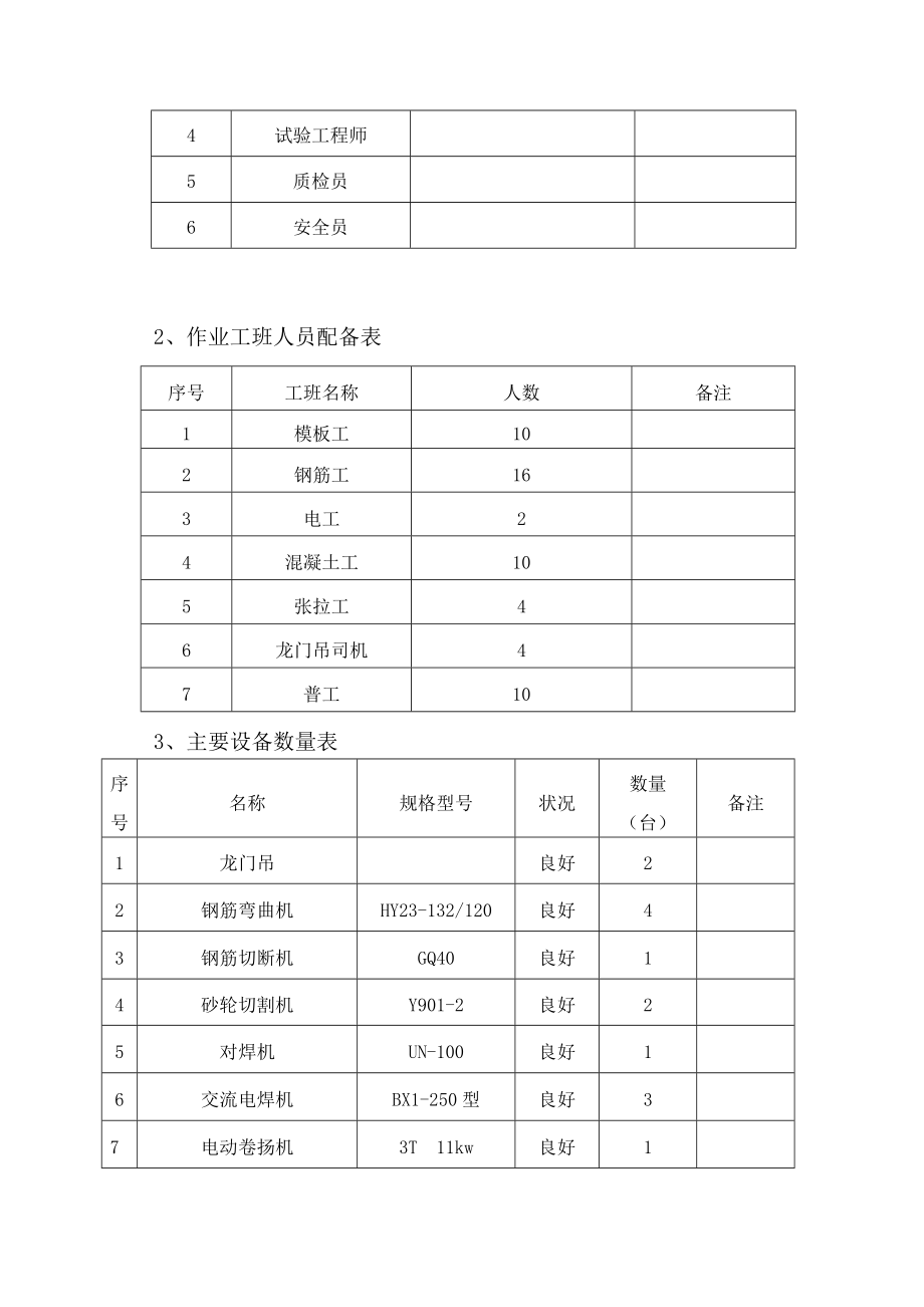 预应力空心板施工组织设计.doc_第2页