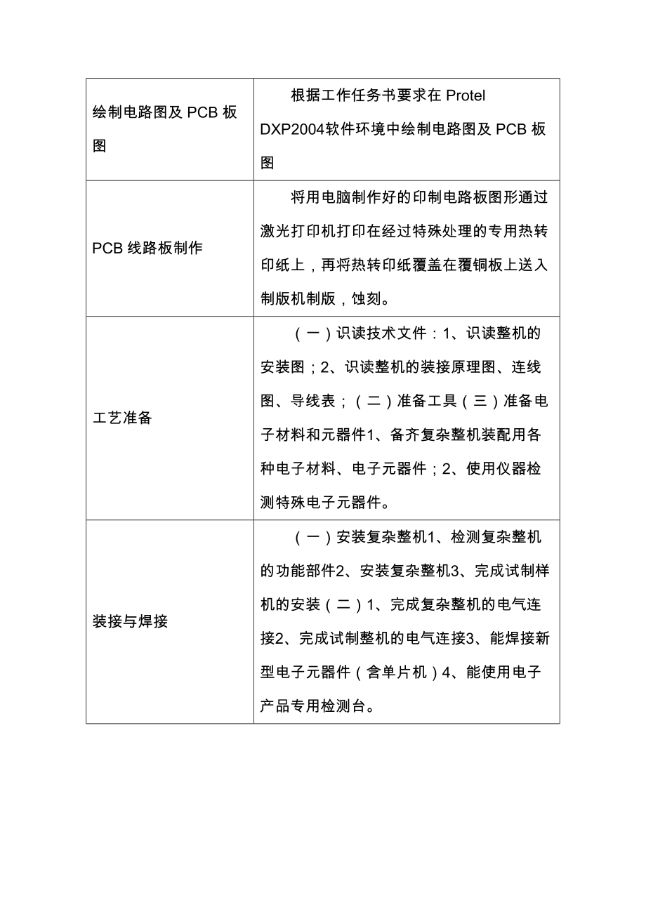 电子技术项目比赛规程.doc_第3页