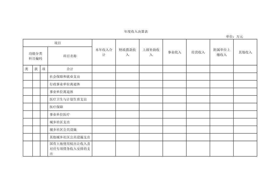 上海市嘉定区市政工程管理所度部门决算.doc_第3页