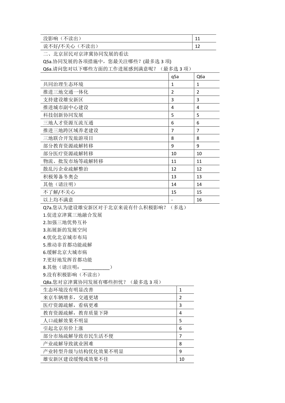 居民对京津冀协同发展评价调查方案.doc_第3页