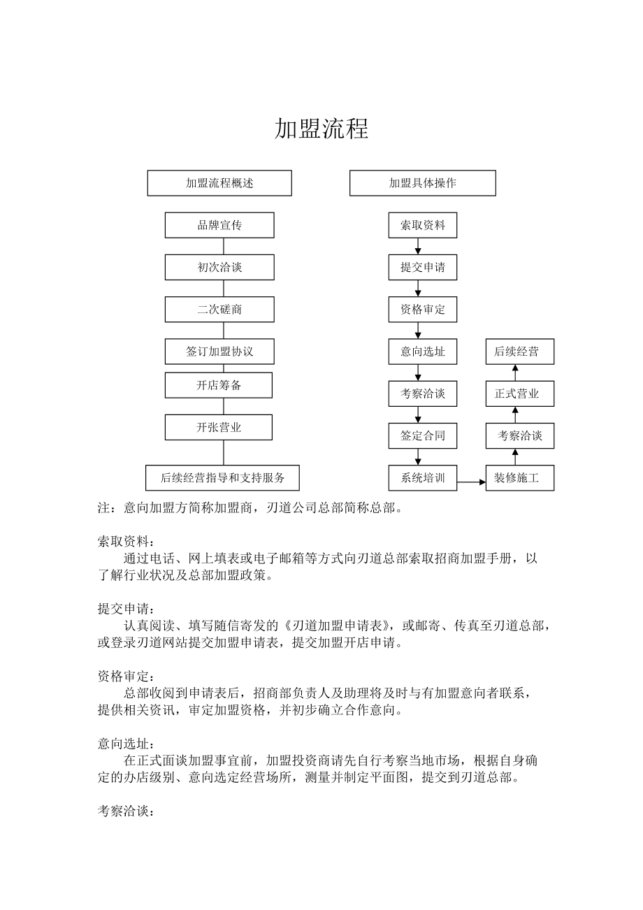 刃道研磨连锁机构招商加盟手册.doc_第3页