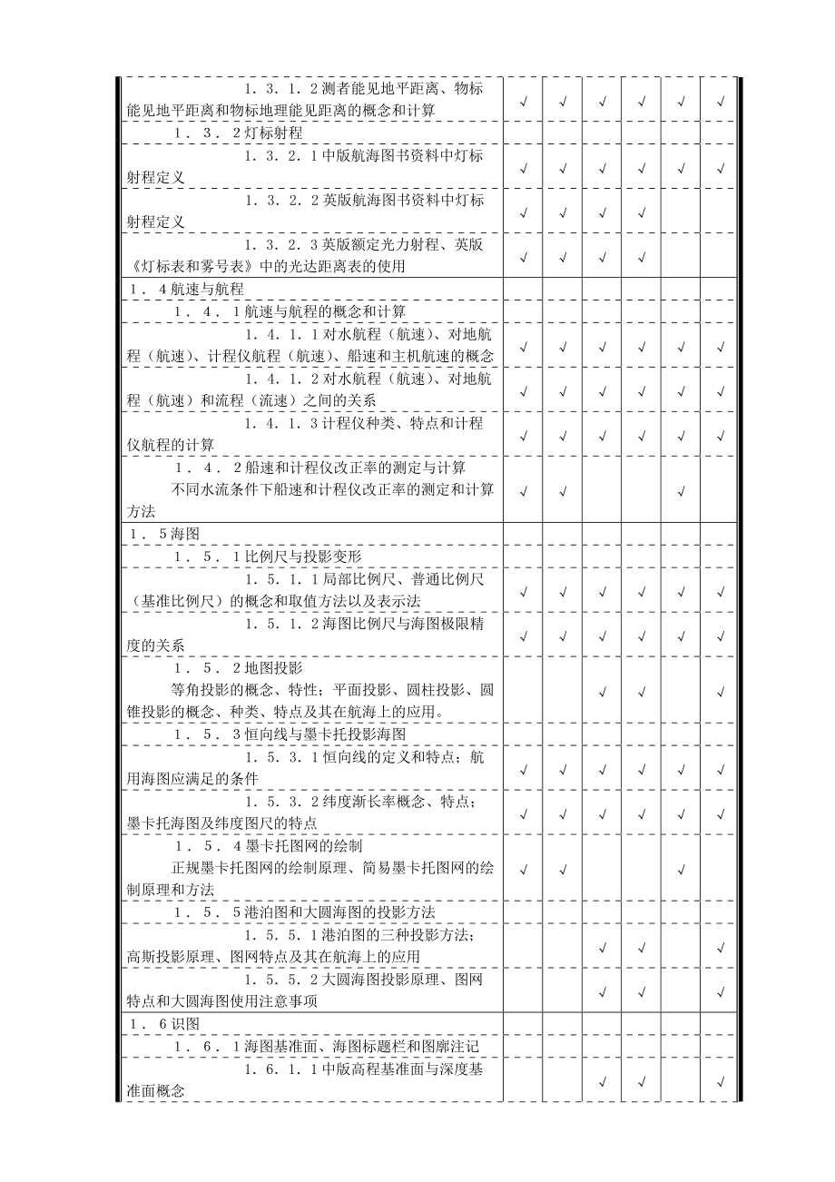 最新《航海学》考试大纲.doc_第2页