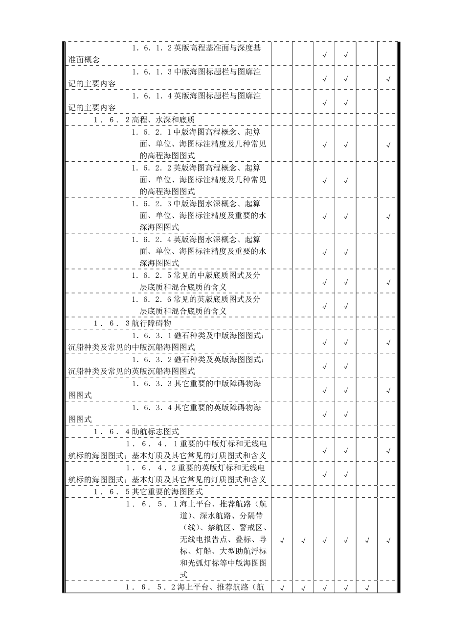 最新《航海学》考试大纲.doc_第3页