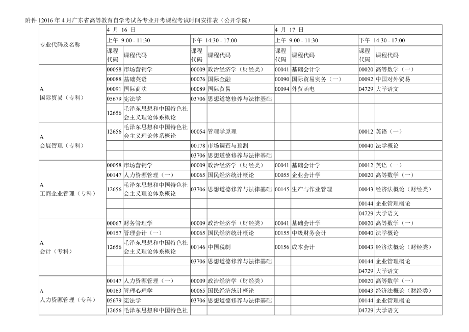 4月广东省高等教育自学考试各专业开考课程考.doc_第1页