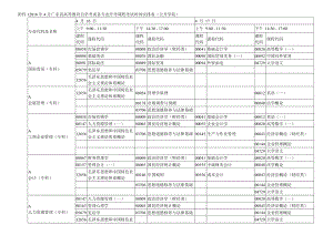 4月广东省高等教育自学考试各专业开考课程考.doc