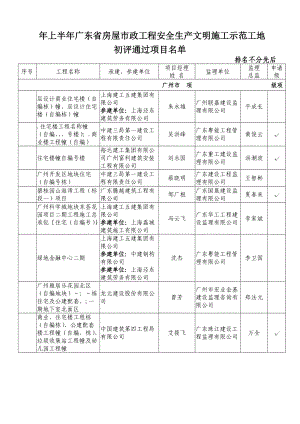 上半年广东省房屋市政工程安全生产文明施工示范工地.doc