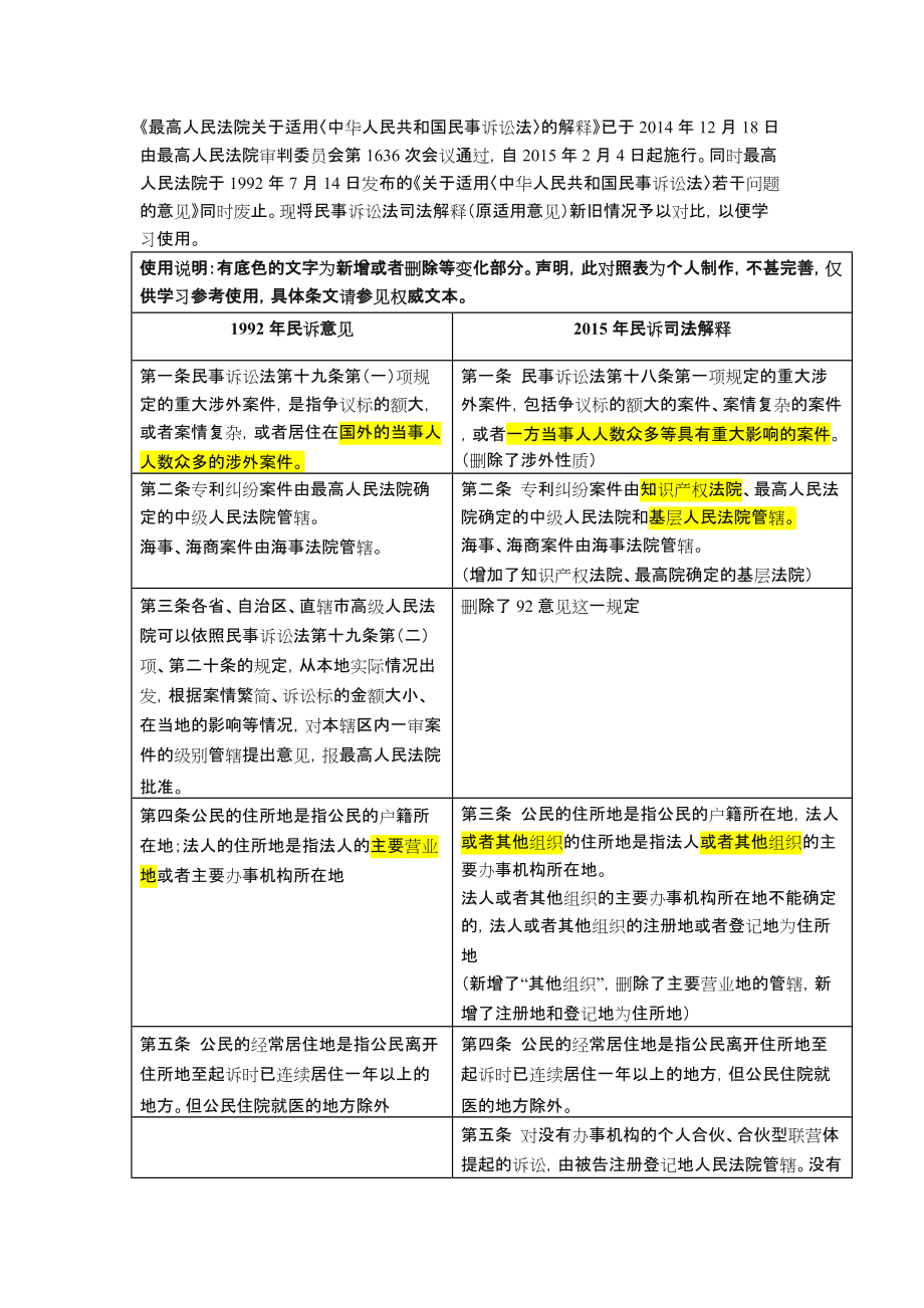 民诉法新旧司法解释对照.doc_第1页