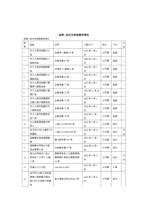 油库适用法律、法规与其他要求清单.doc