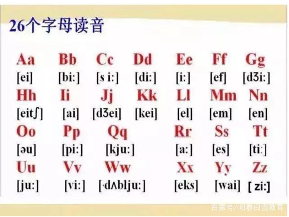 英语的音素音节音标知识课件.ppt_第2页