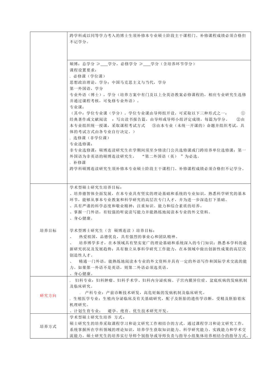 妇产科学研究生培养方案.doc_第2页