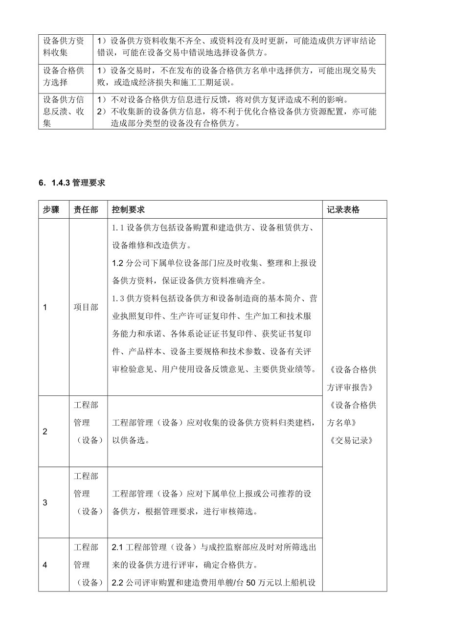 有限公司设备供方管理工作流程.doc_第2页