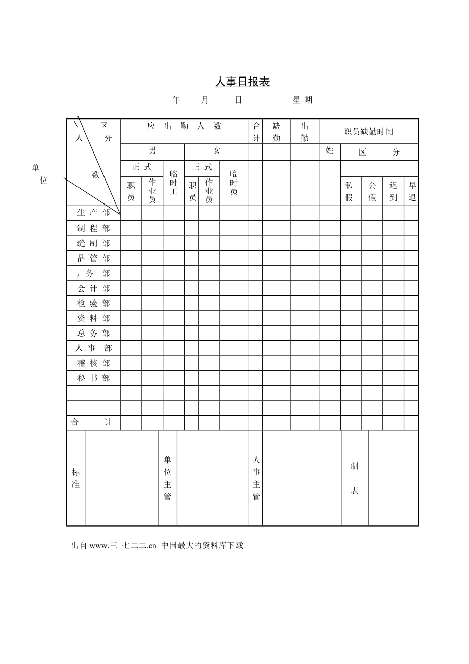 网络公司实用表格汇总.doc_第2页