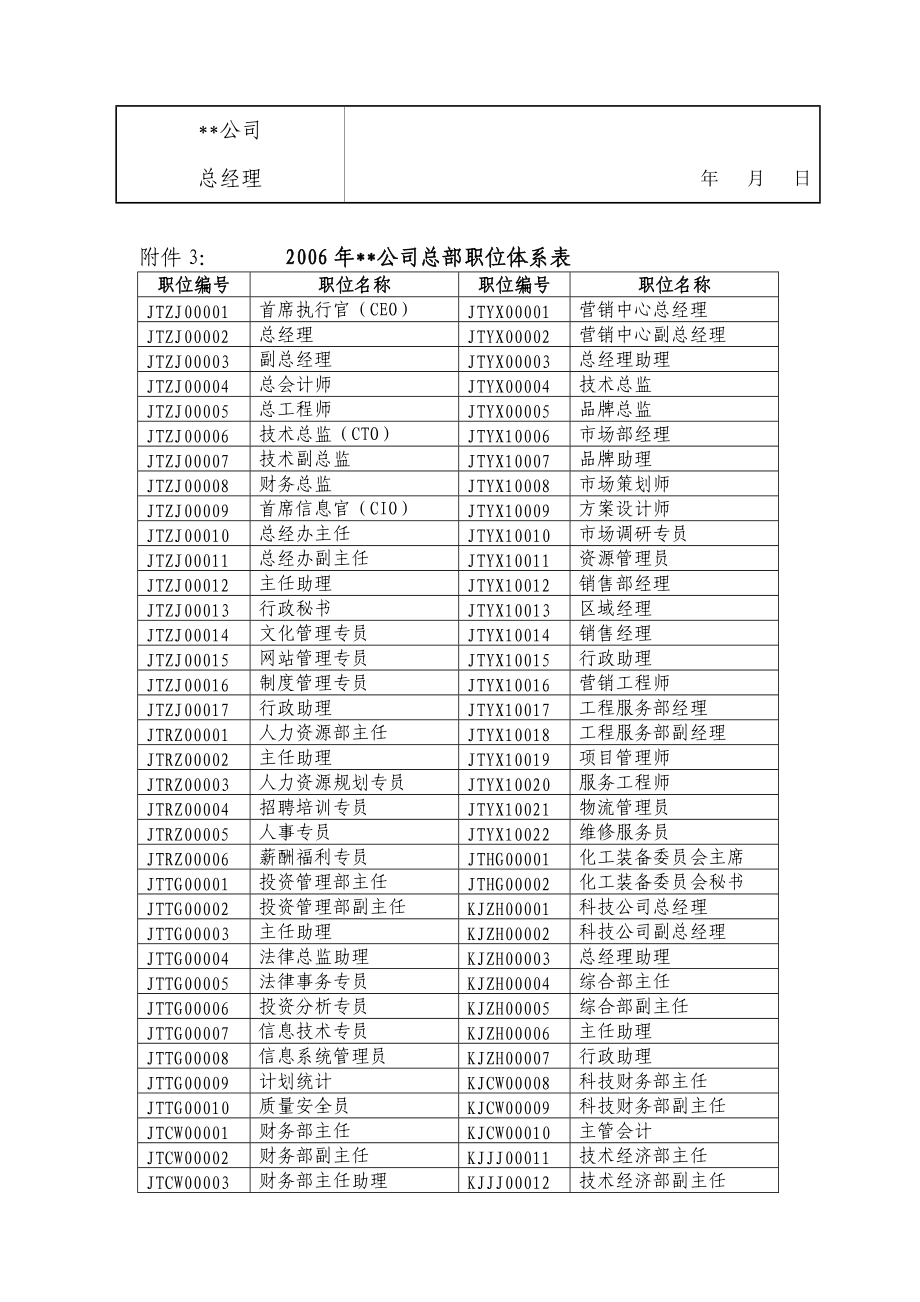 某上市有限公司成员企业总部部门申请表.doc_第2页