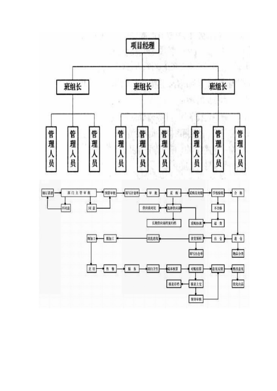 学校餐厅承包项目实施方案.docx_第2页