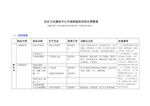 中成药临床应用分类管理.doc