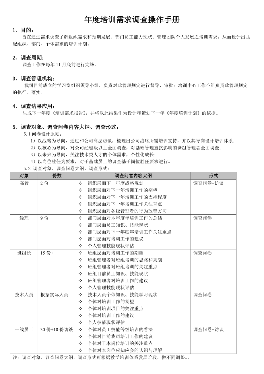 公司培训需求调查操作手册.doc_第1页