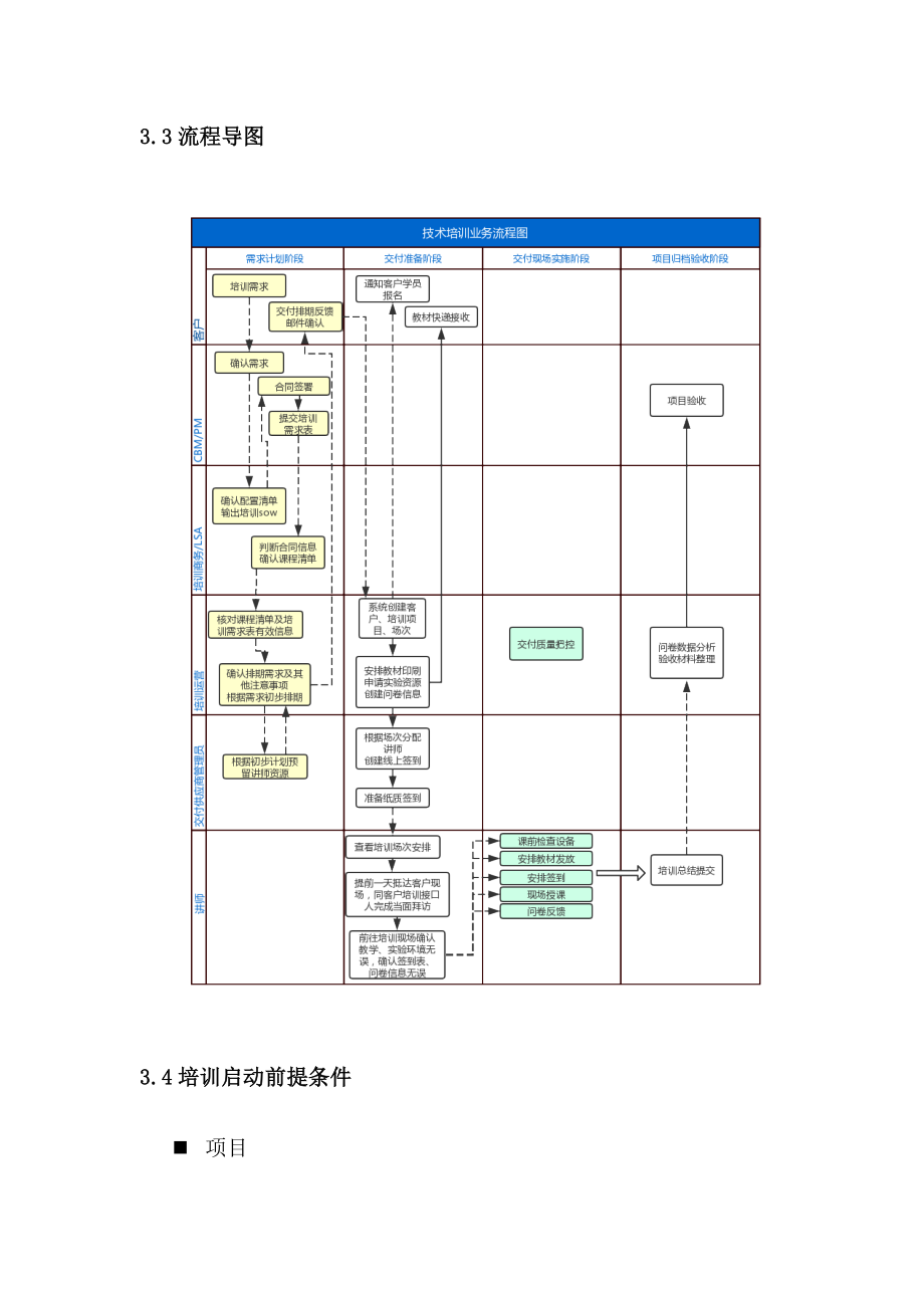 网络技术培训整体计划方案.docx_第2页