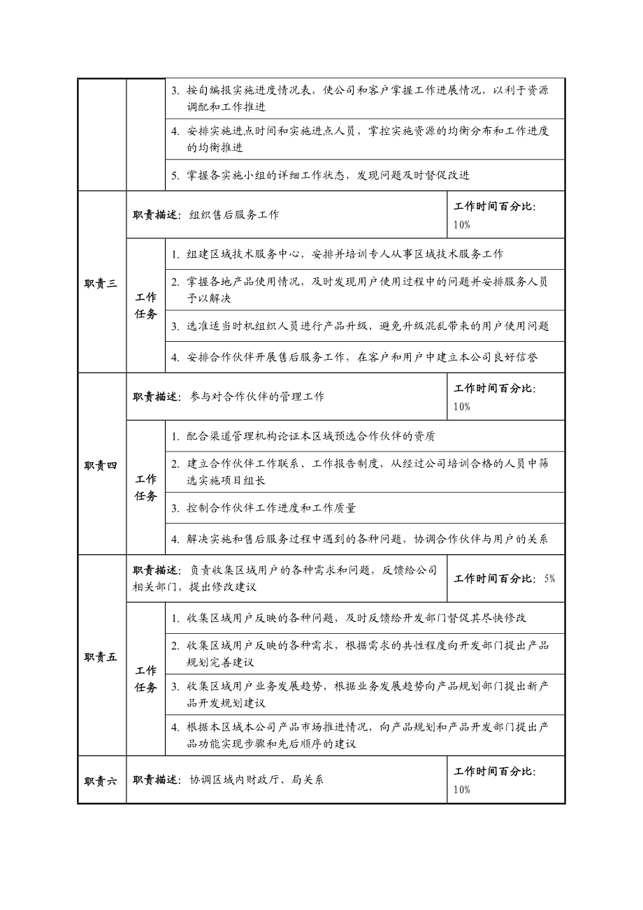 科技发展有限公司区域分公司经理职位说明书.doc_第2页