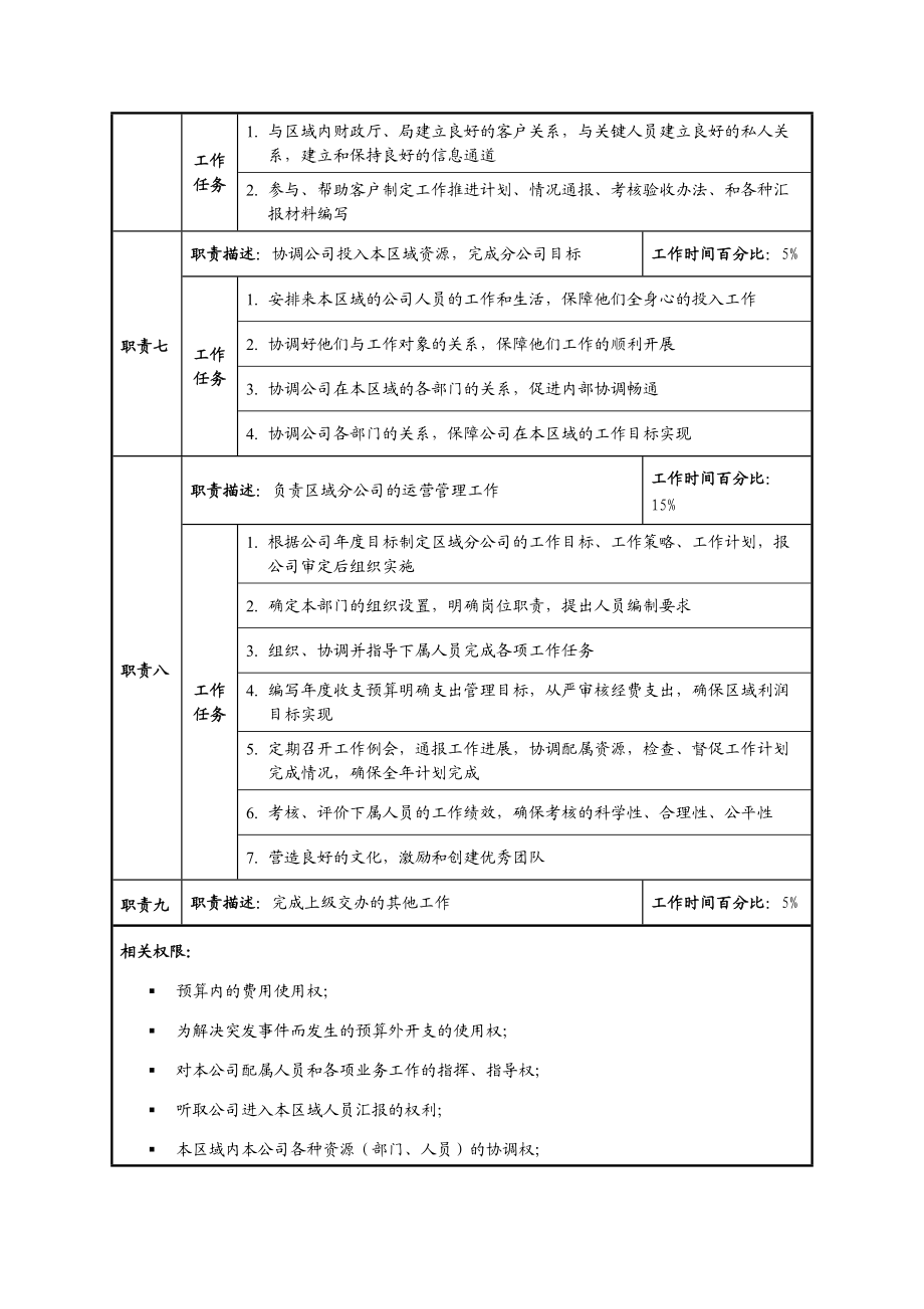 科技发展有限公司区域分公司经理职位说明书.doc_第3页