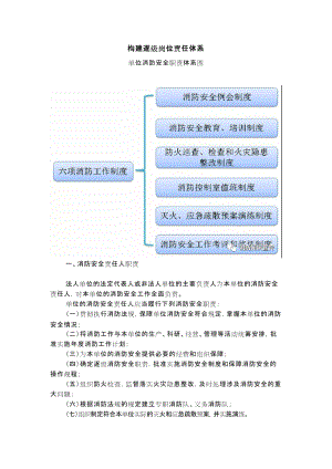 消防安全管理制度全套.docx