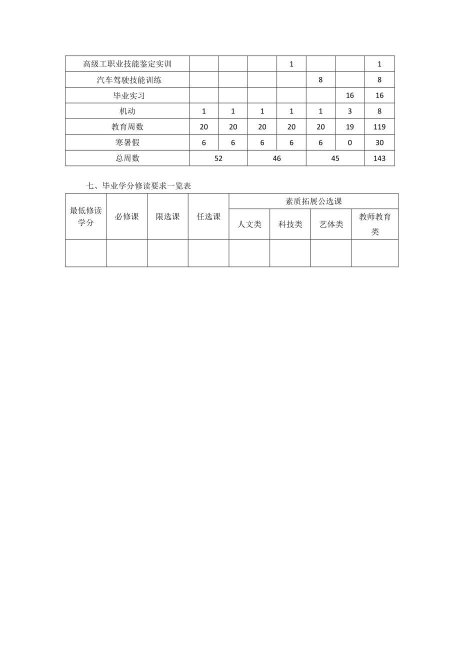 培养方案编号.doc_第3页