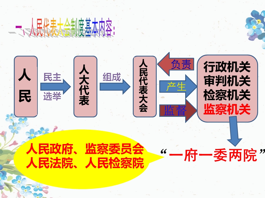 道德与法治部编版八年级下册5.2根本政治制度课件.pptx_第3页