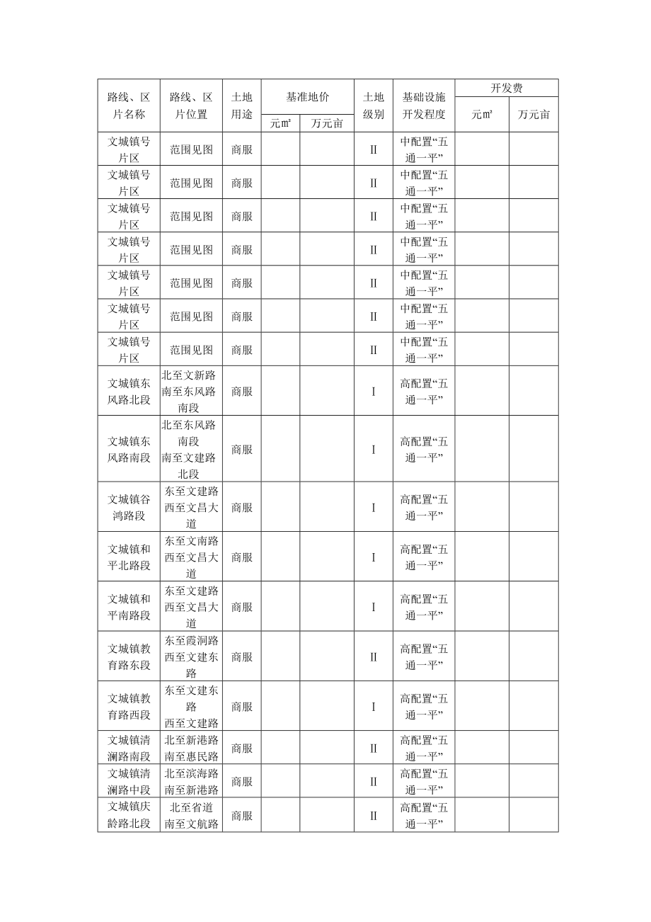 文昌市城镇土地定级及基准地价成果.doc_第3页