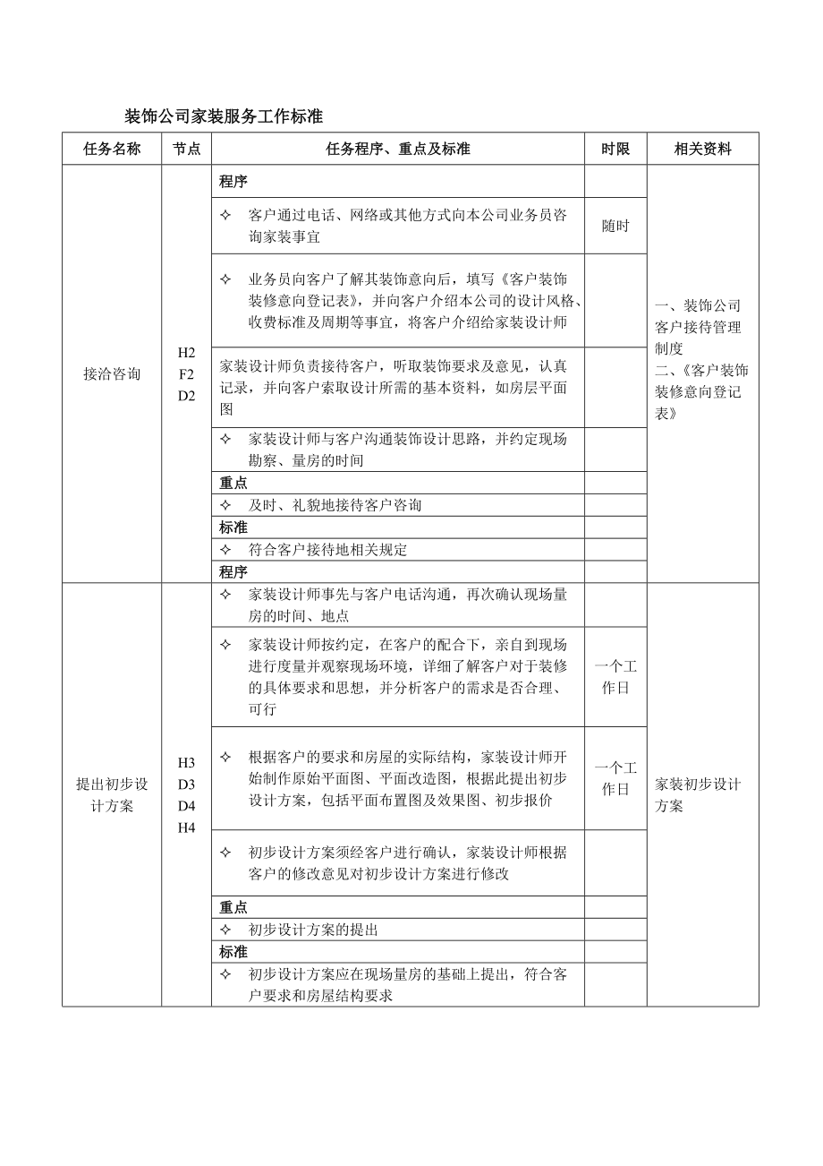 装饰公司家装服务工作标准.doc_第1页