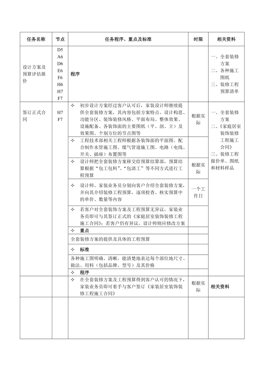 装饰公司家装服务工作标准.doc_第2页