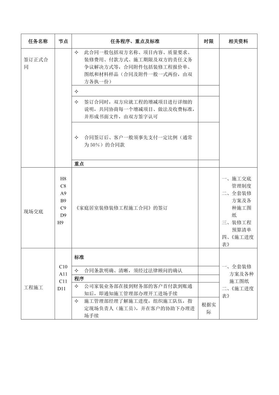 装饰公司家装服务工作标准.doc_第3页