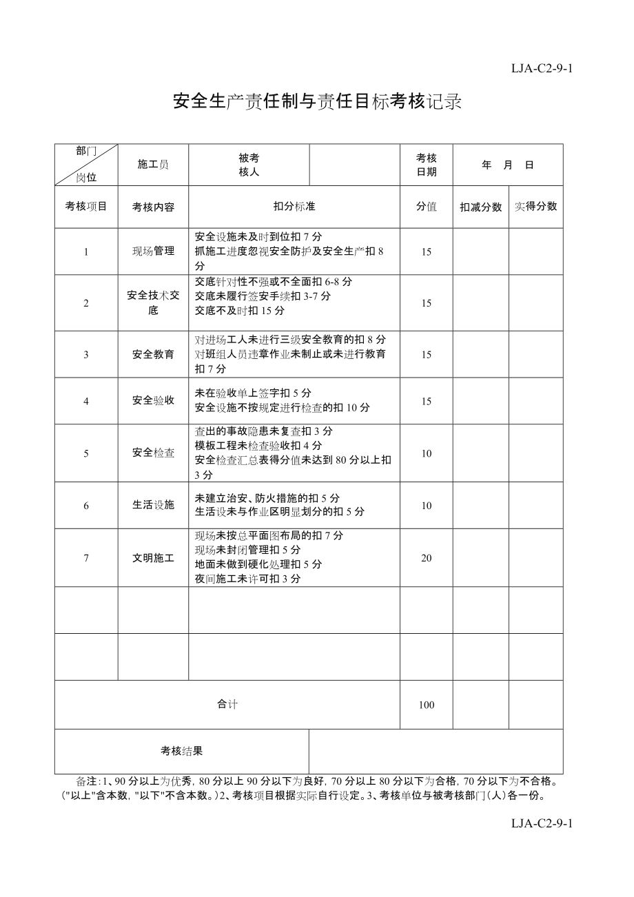 安全生产责任制与责任目标考核记录.doc_第3页