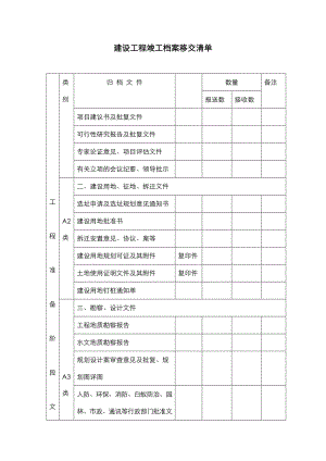 建设工程档案移交清单.doc