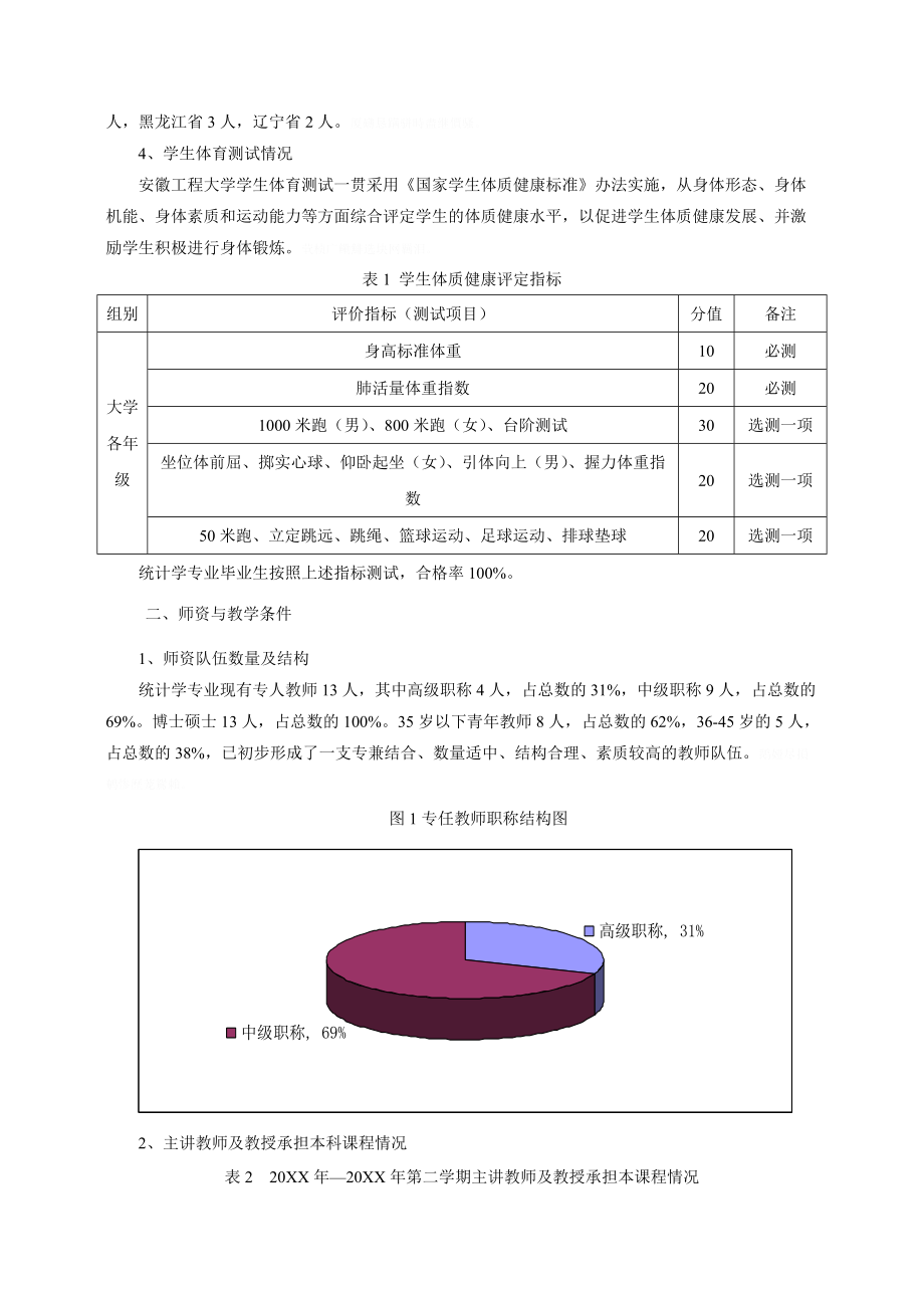 统计学专业度本科教学质量报告.doc_第2页