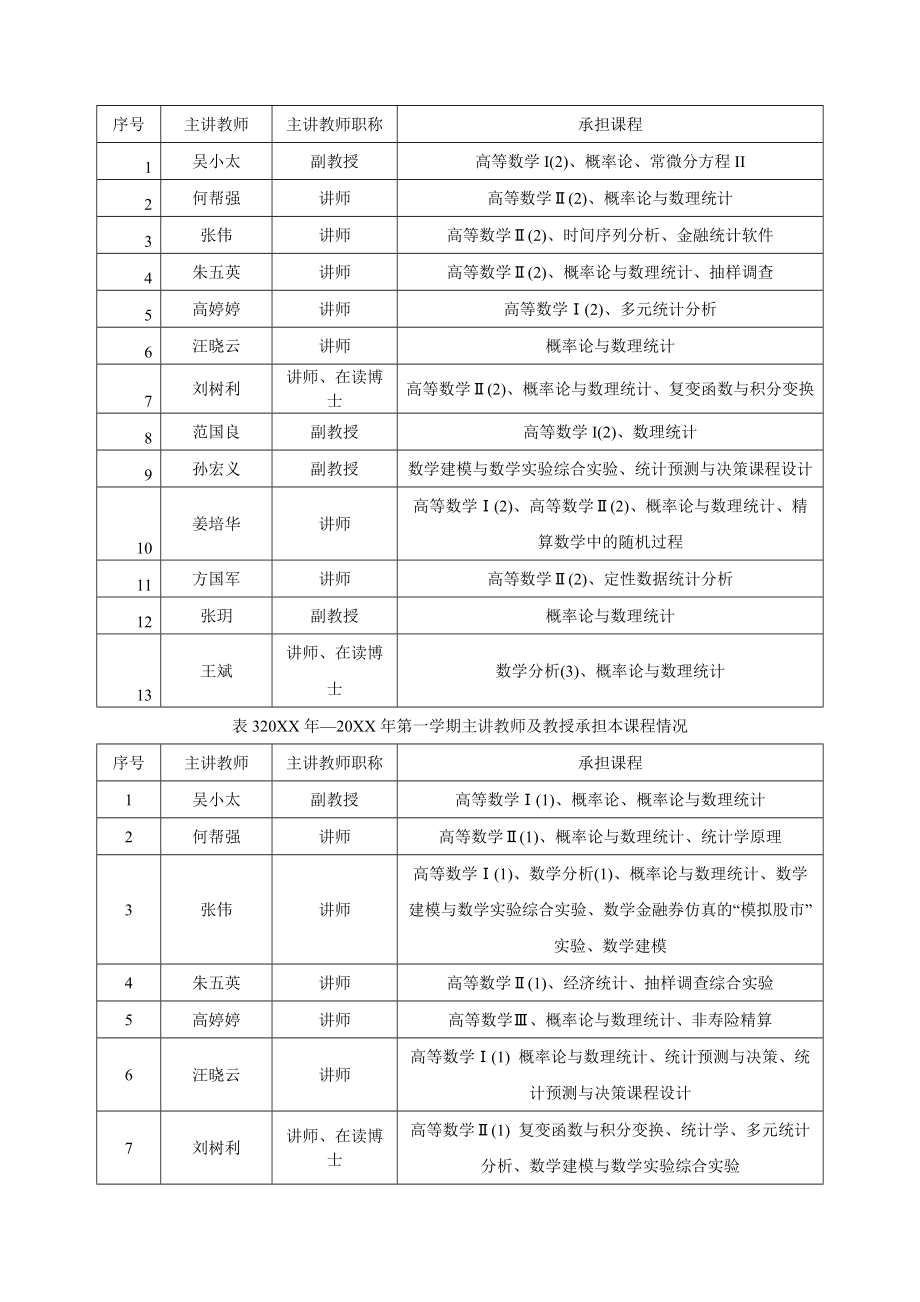 统计学专业度本科教学质量报告.doc_第3页