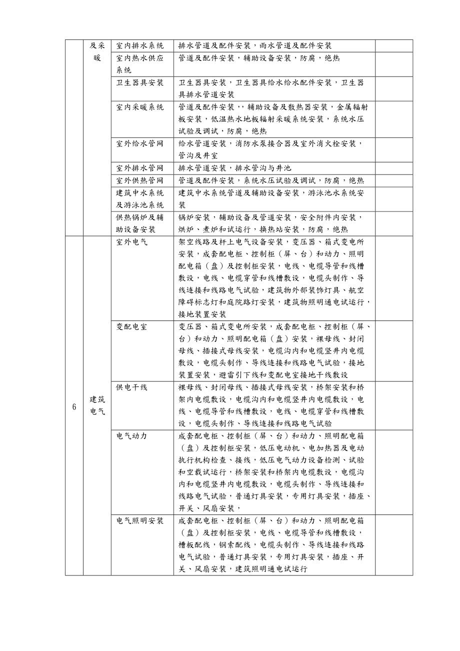 建筑装饰工程资料（全套）.doc_第3页