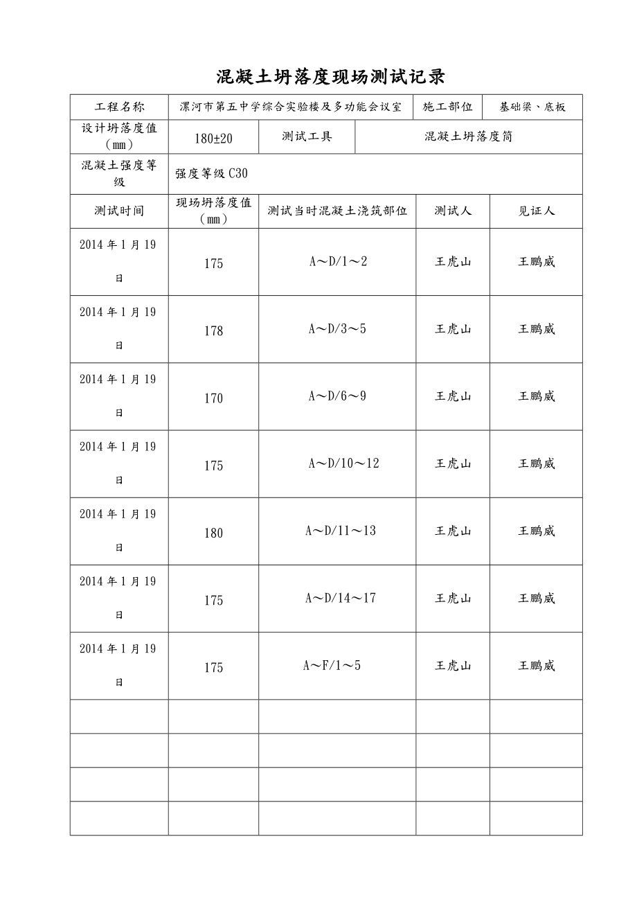 混凝土坍落度现场测试记录.doc_第1页