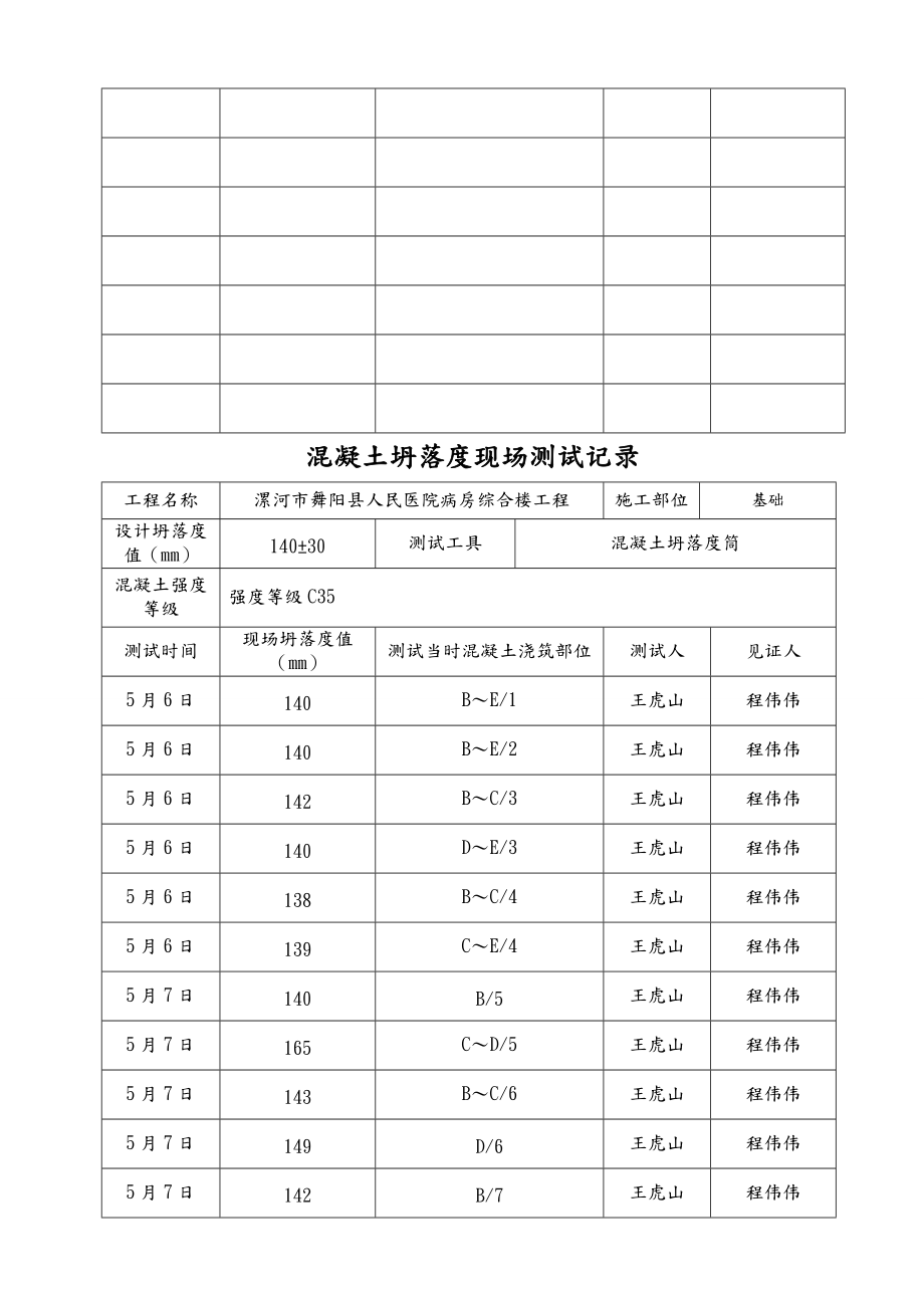 混凝土坍落度现场测试记录.doc_第3页