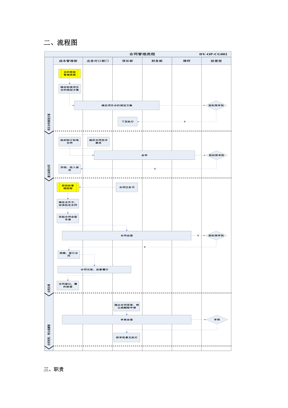 DY-OP-CB002合同管理流程.doc_第3页