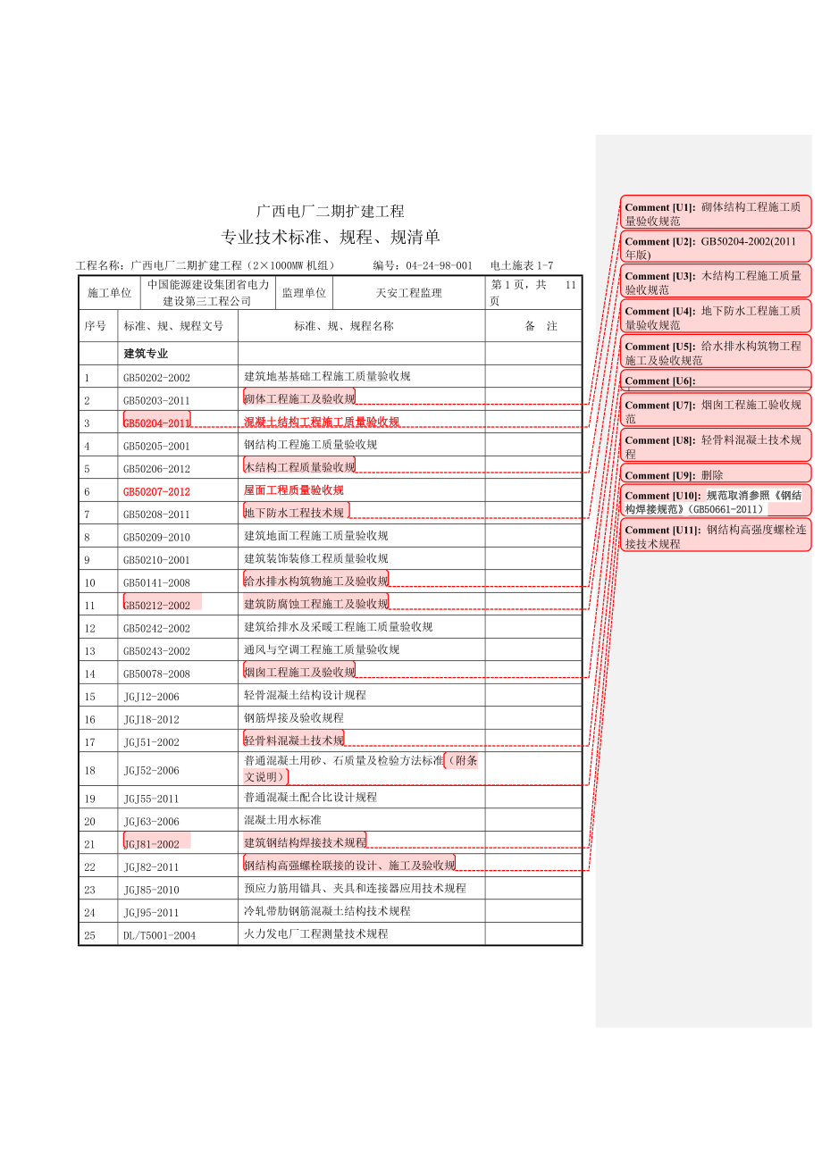 专业技术标准、规程、规范清单(土建).doc_第2页