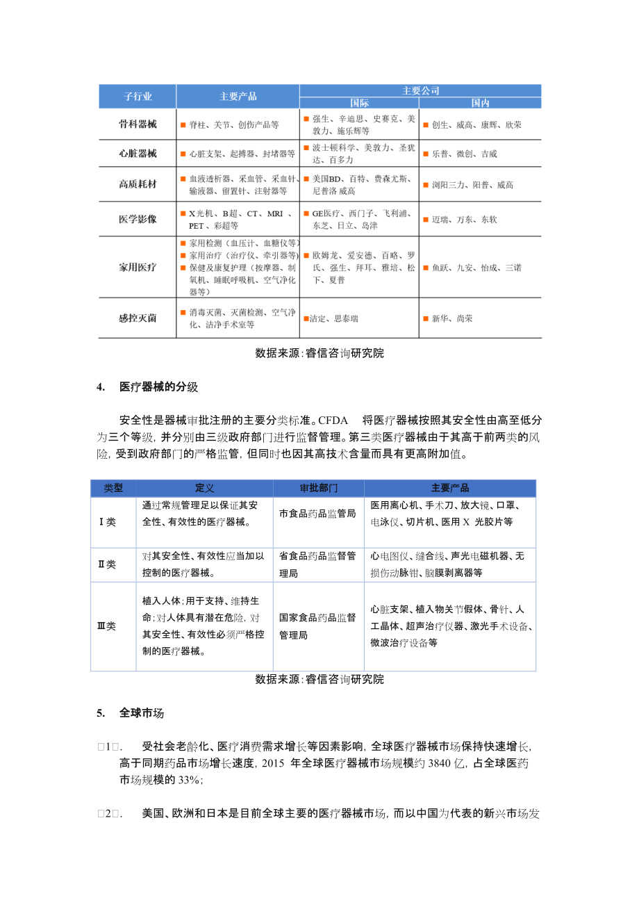 医疗器械行业现状及未来发展前景.doc_第2页