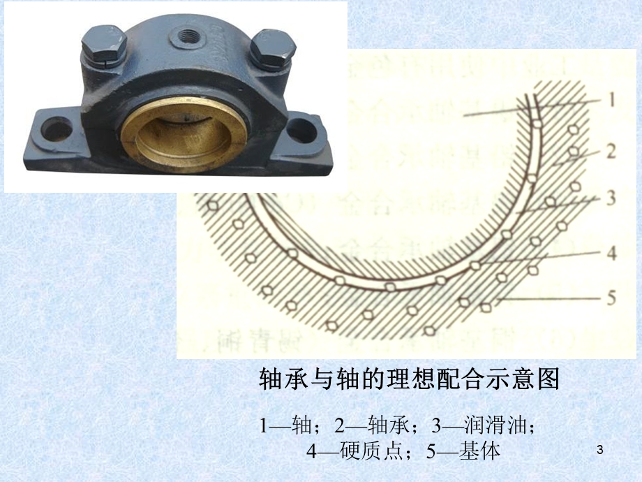 轴承合金课件.ppt_第3页