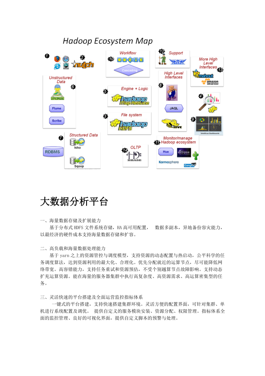 大数据方案介绍.doc_第2页