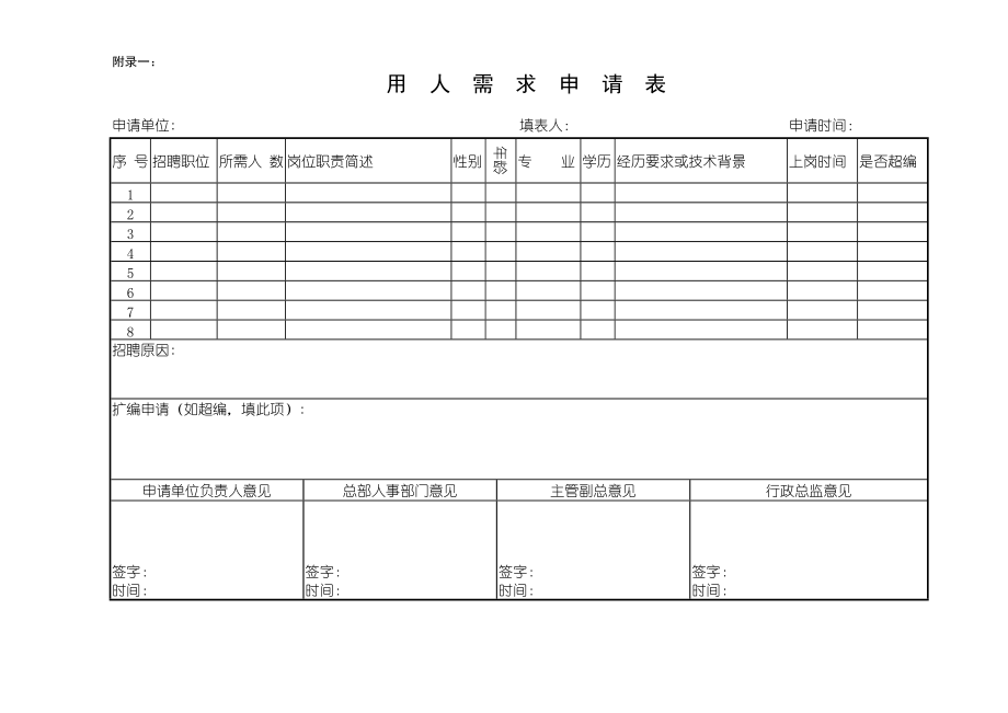 软件股份有限公司招聘与就职管理表格大全.doc_第1页