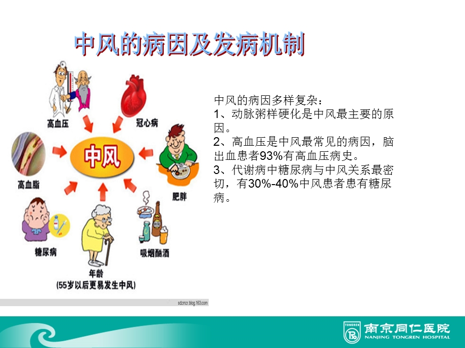 中风患者的饮食和护理主题讲座ppt课件.ppt_第2页